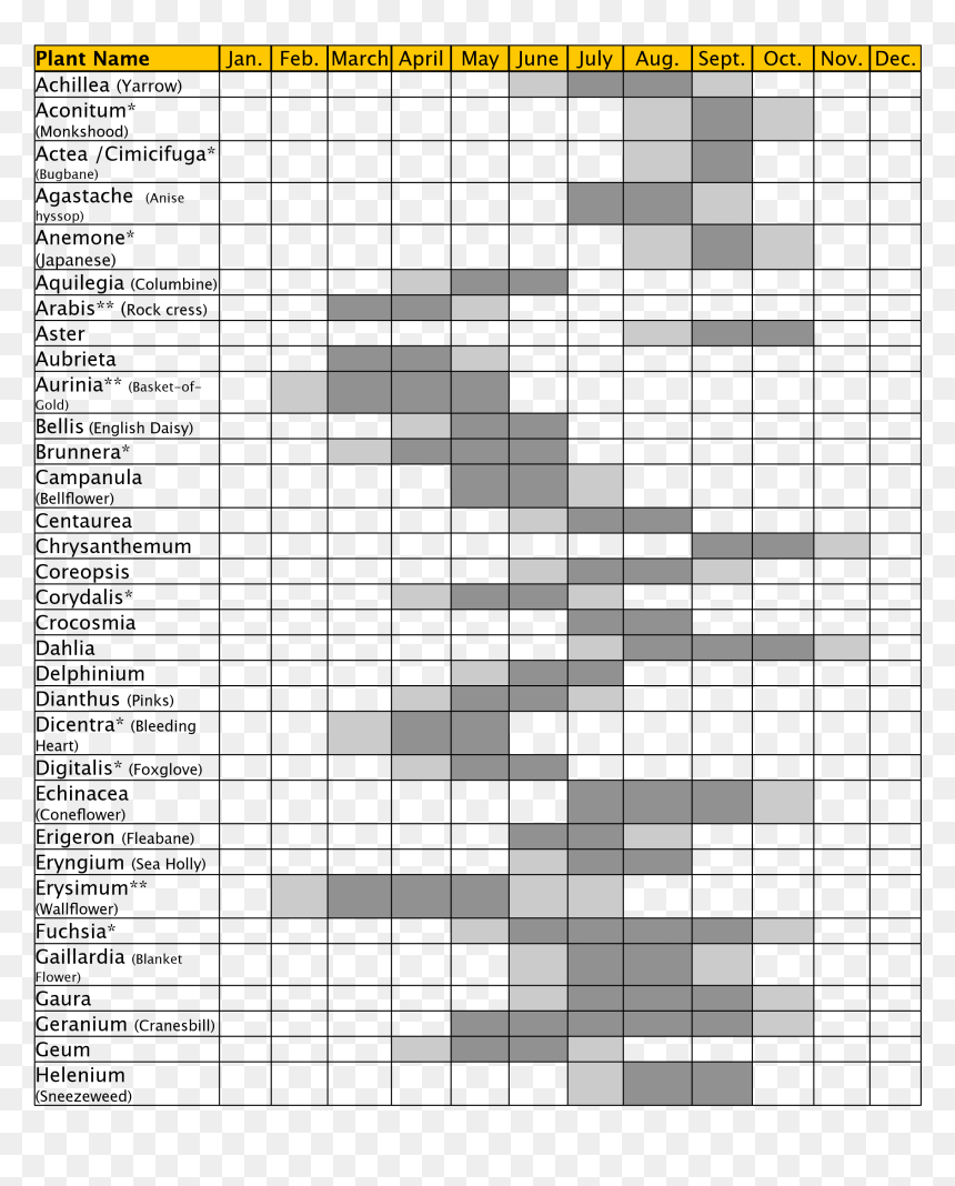 Perennial Bloom Calendar, HD Png Download - perennial png