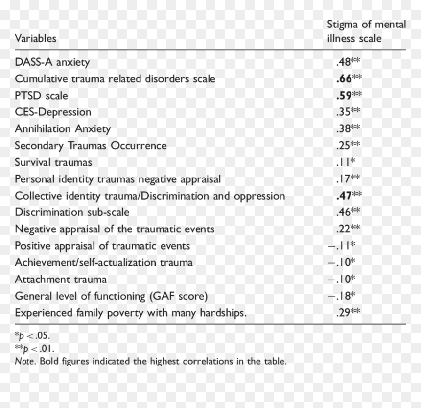 Screenshot, HD Png Download - mental illness png