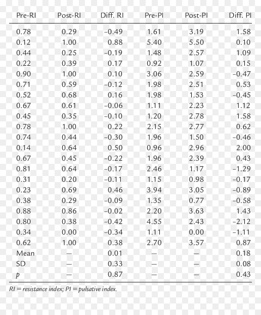 Uterine Artery Ri Normal Values, HD Png Download - 80% off png