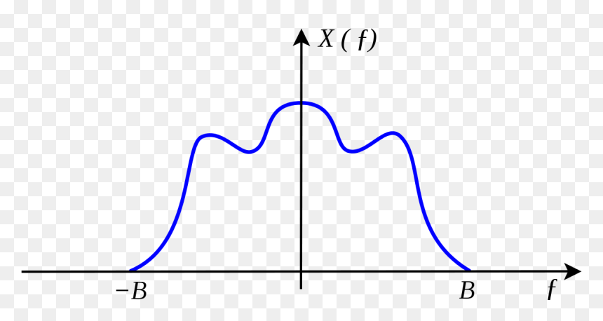 Whittaker Shannon Interpolation, HD Png Download - 80% off png