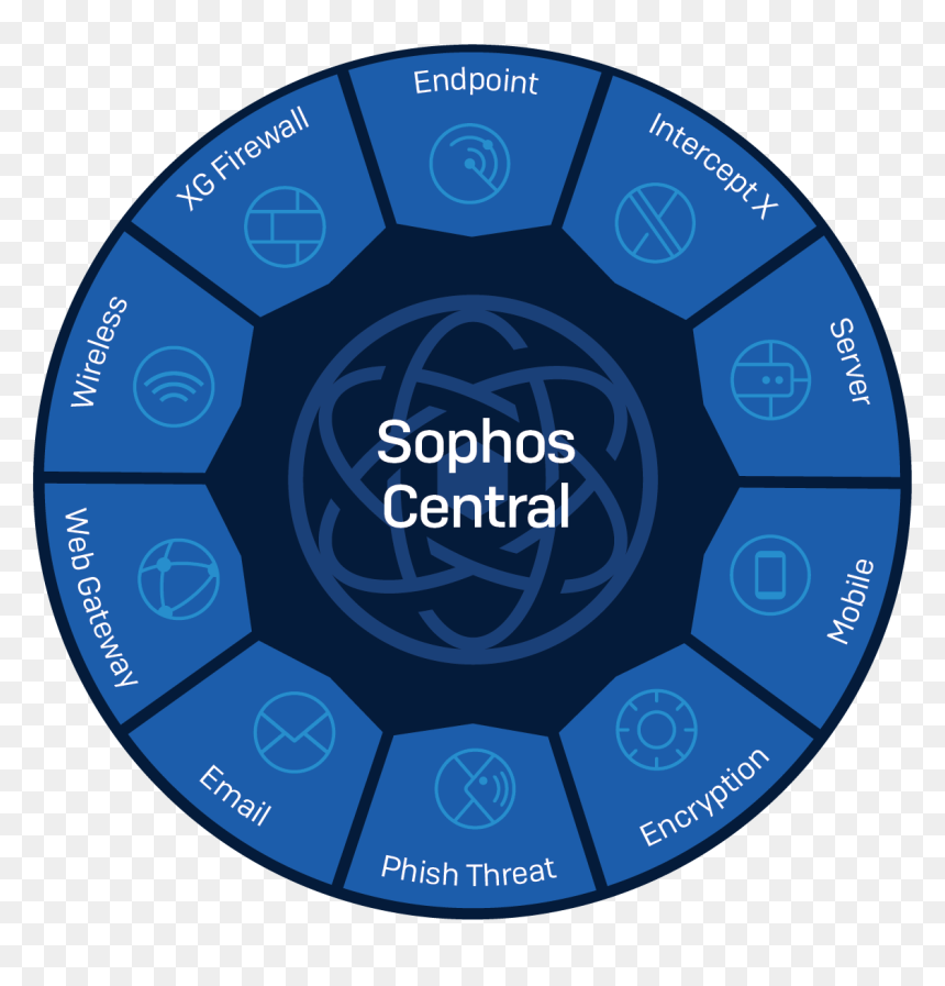 Sophos Phish Threat, HD Png Download - web security png