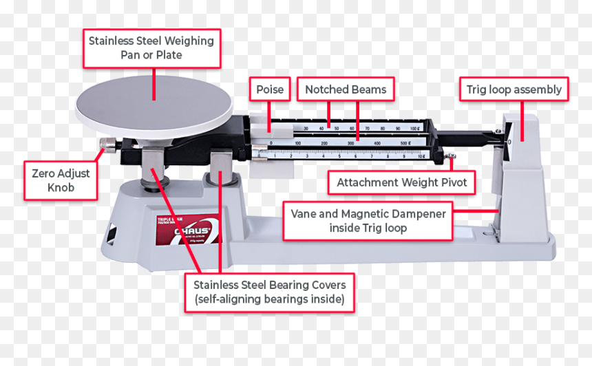 Diagram, HD Png Download - weighing balance png