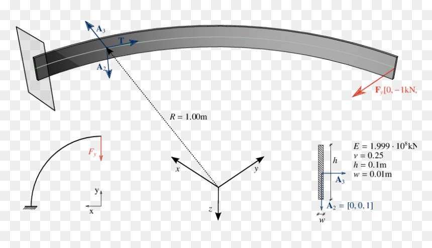 Diagram, HD Png Download - loading wheel png