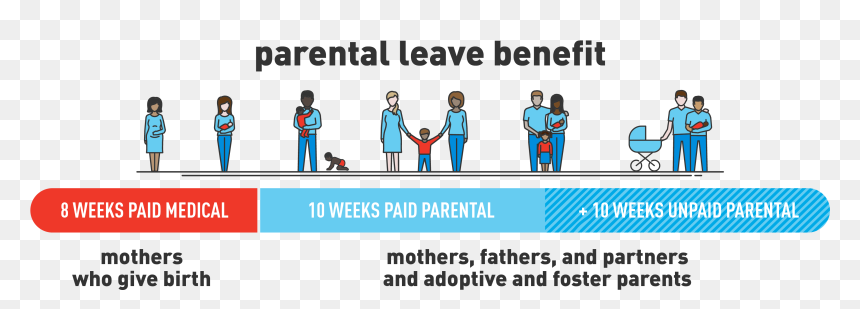 Employee Benefit Enhancements Overview Infographic - Parental Leave, HD Png Download - benefit png