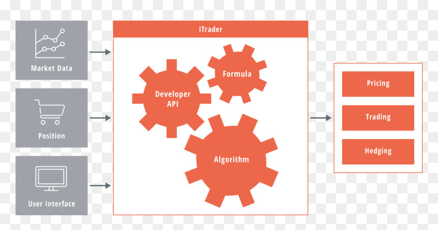 Schema Itrader - Tokap Service Oy, HD Png Download - thomas the dank engine png