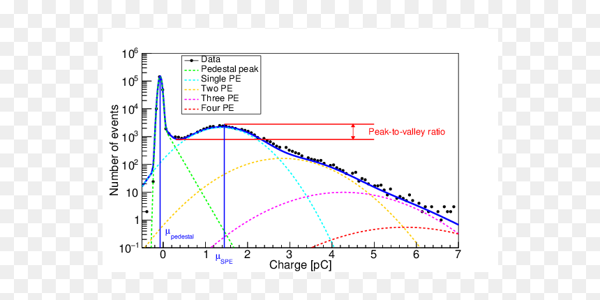 Diagram, HD Png Download - darknoise png