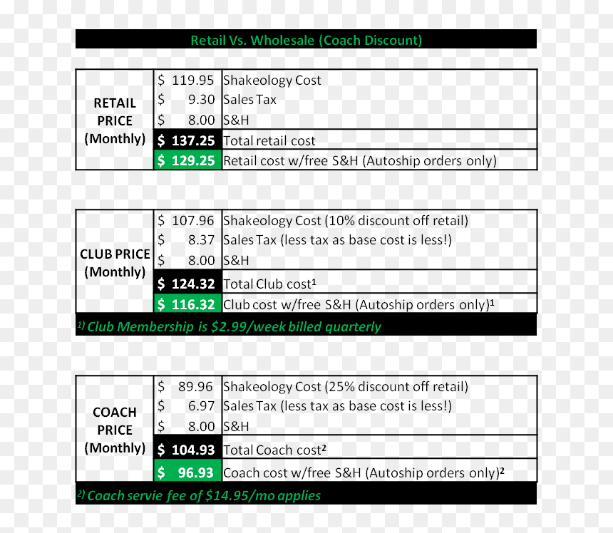 Shakeology Coach Cost Breakdown, HD Png Download - shakeology png