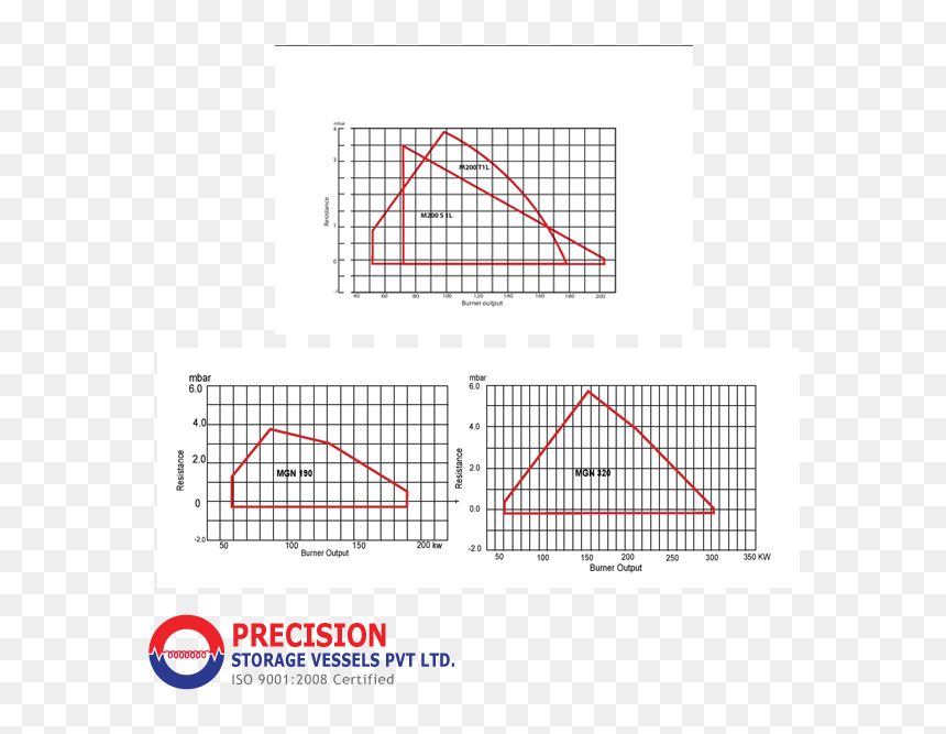 Does Not Represent A Function, HD Png Download - fired png