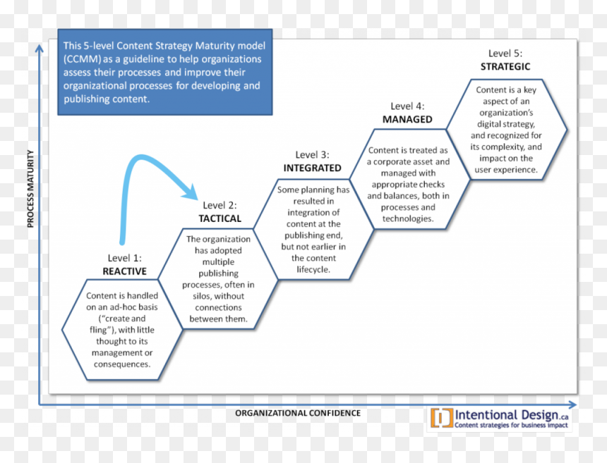 Zapier Content Model 1, HD Png Download - consequences png