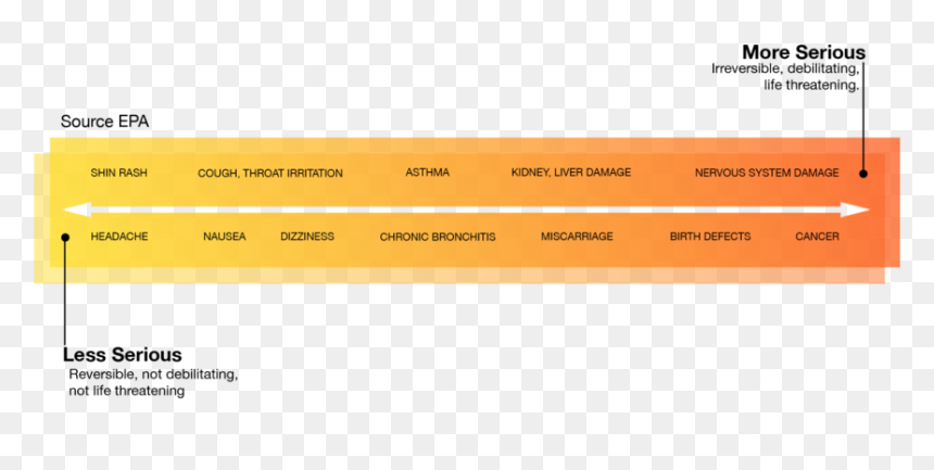 Redraft, HD Png Download - consequences png