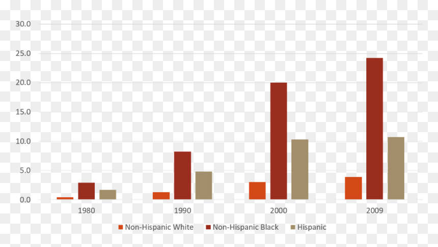 Transparent Consequences Png - Parental Incarceration By Race, Png Download - consequences png