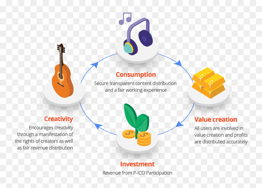 The Eecosystem Gmc Dreams About - Violin, HD Png Download - offering png