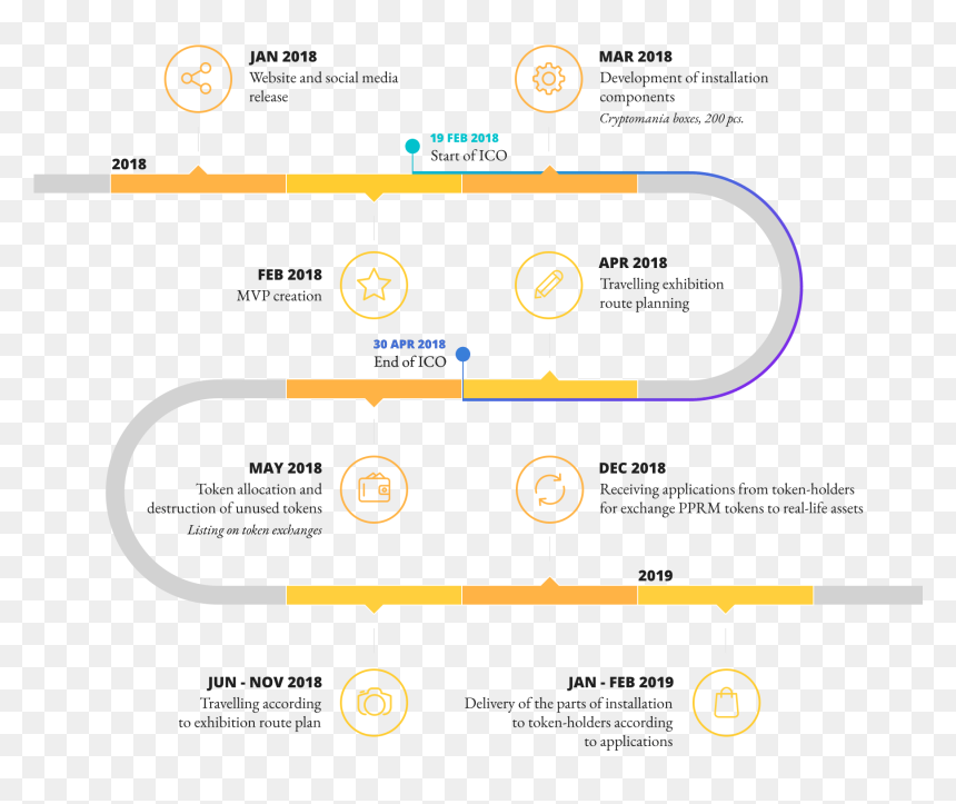 Offering Initial Bitcoin Roadmap Project Organization - Organization Roadmap, HD Png Download - offering png
