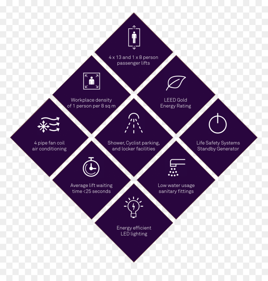 Cellular Corporate Structure, HD Png Download - jll logo png