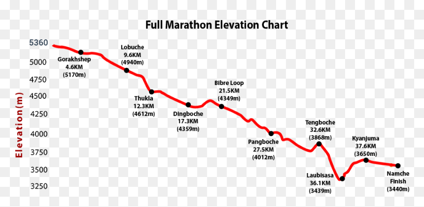 Mount Everest Marathon 2019, HD Png Download - mount everest png