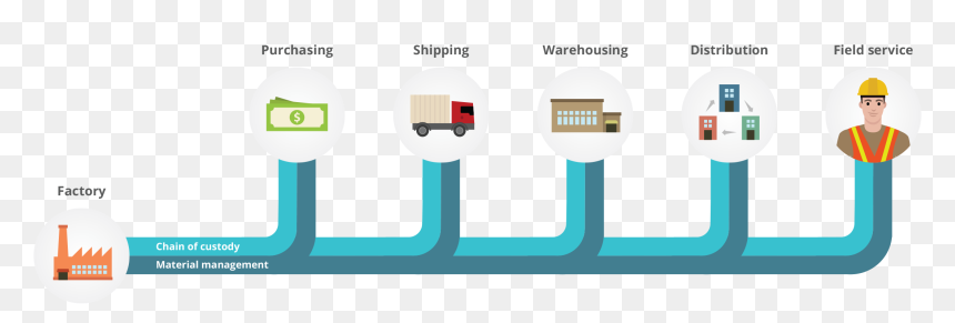 Chain Of Custody Clipart, HD Png Download - integration png