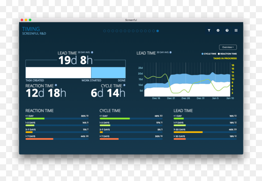 Screen Shot 2018 01 10 At - Trello Dashboards, HD Png Download - 19 png