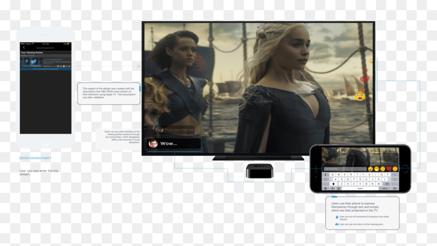 Solution A - Daenerys Season 6 Episode 10, HD Png Download - hbo now png