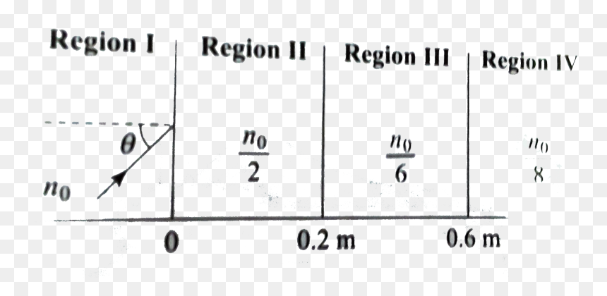 Diagram, HD Png Download - iv png