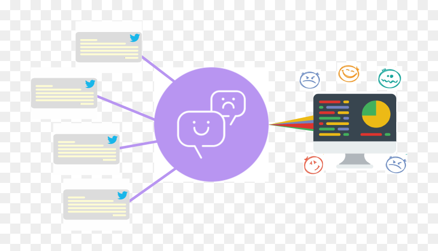 Watson Toneanalyser Flow Chart - Watson Tone Analyzer Architecture, HD Png Download - ibm watson png