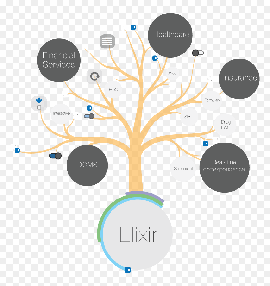 Graphic Design, HD Png Download - technology tree png