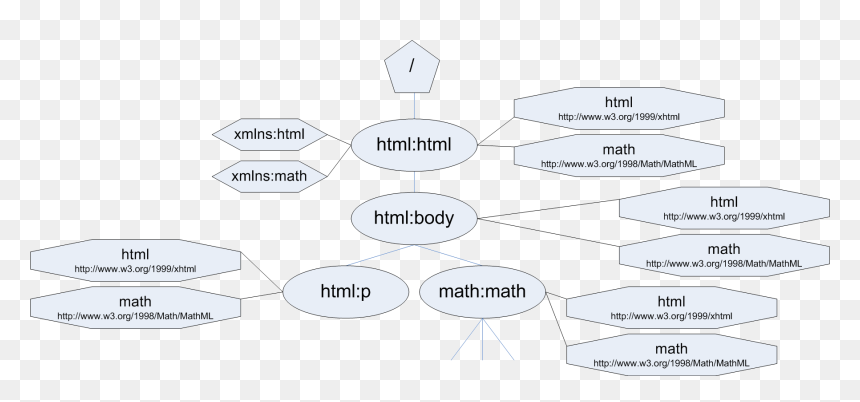 Diagram, HD Png Download - technology tree png