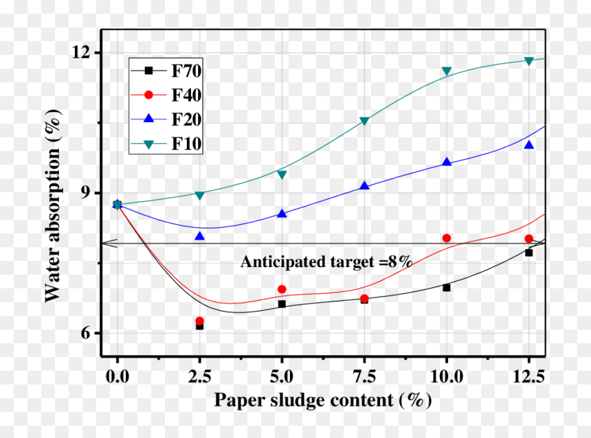 Diagram, HD Png Download - paper effect png