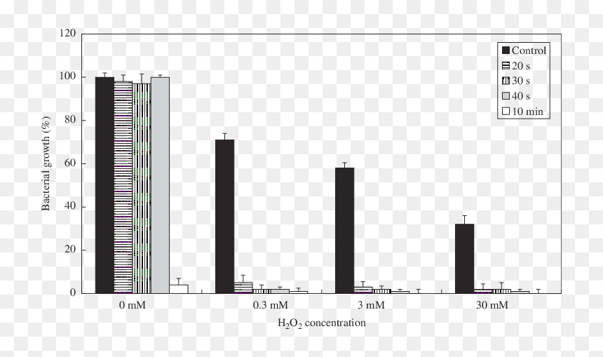 Diagram, HD Png Download - blue light line png