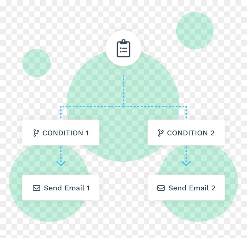 Circle, HD Png Download - green submit button png
