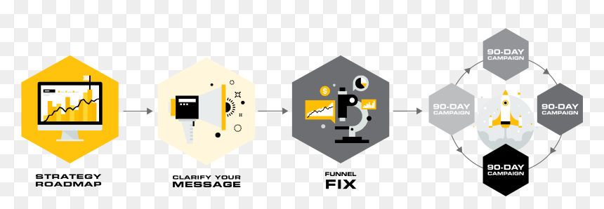 Diagram, HD Png Download - marketing images png