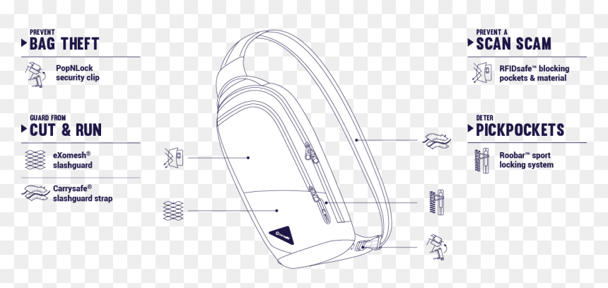 Pacsafe Backpack Vibe 40, HD Png Download - vibe png
