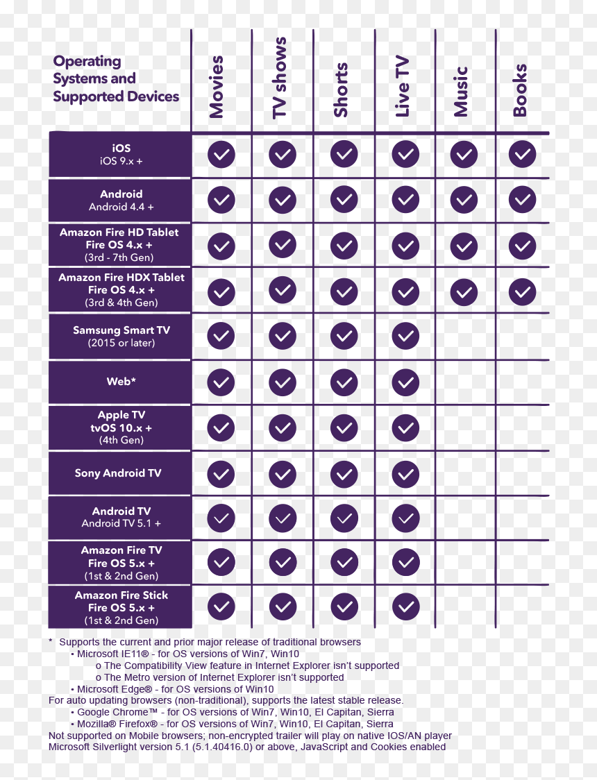 Disney Life Fire Stick, HD Png Download - kindle unlimited png