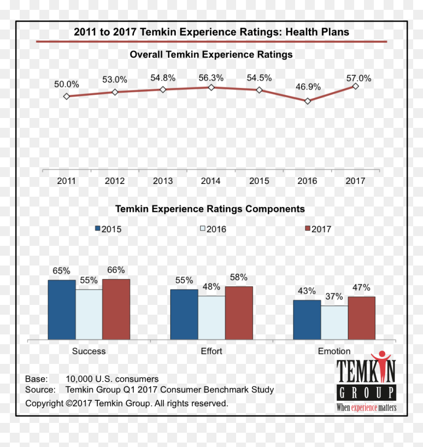 Temkin Group, HD Png Download - kaiser permanente png