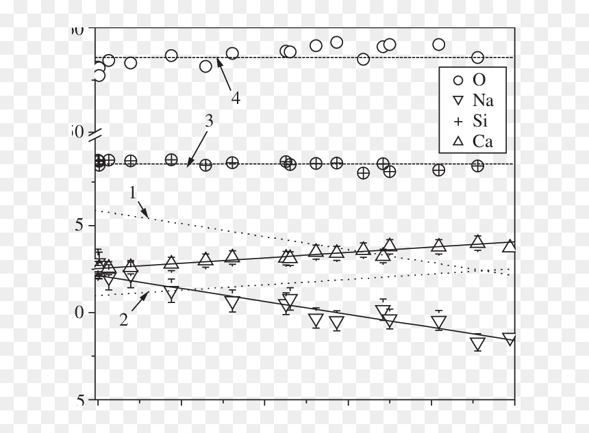 Transparent Bullet Glass Png - Plot, Png Download - bullet style png