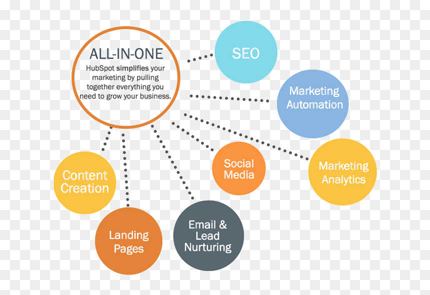 Hubspot Marketing Automation Tool, HD Png Download - hubspot png
