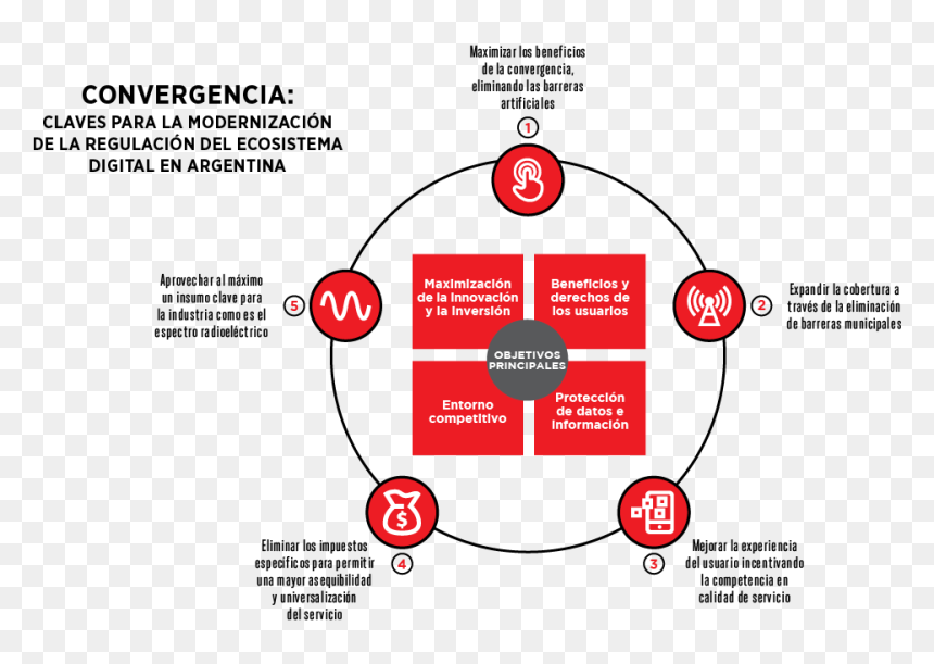 Argentina Cuadro - Beneficios De Mejorar La Experiencia De Usuario, HD Png Download - objetivos png