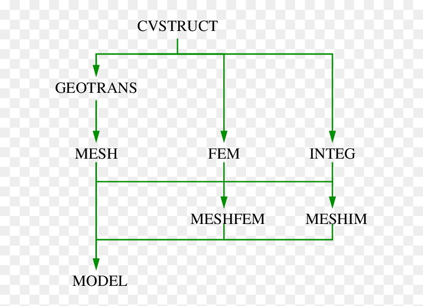 / Images/hierarchy - Fine Structure Constant, HD Png Download - hierarchy png