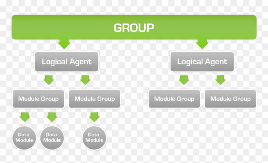 Discovery Group, HD Png Download - hierarchy png