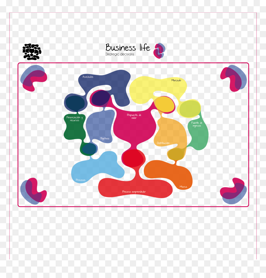 Herramienta Modelo De Negocio, HD Png Download - objetivos png