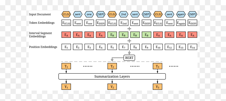 Bert Deep Learning, HD Png Download - bert png