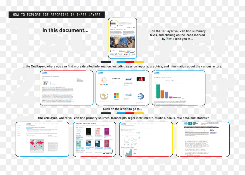 Igf Reporting In Three Layers - Online Advertising, HD Png Download - houzz icon png