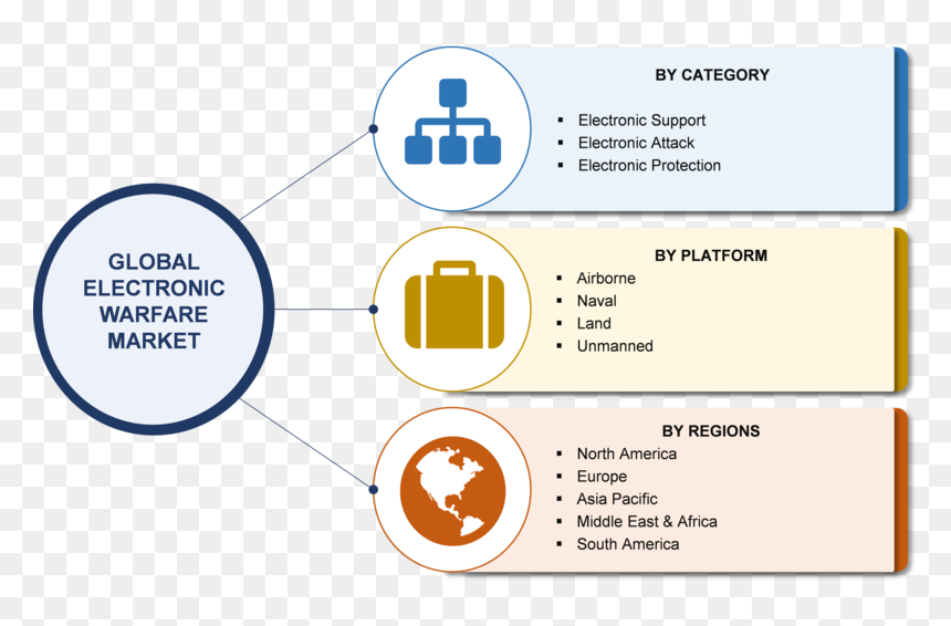 Energy Storage Market Segments, HD Png Download - lockheed martin png