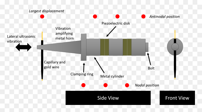 File - Ballbond-trand - Ultrasonic Wire Bonding, HD Png Download - vibration png