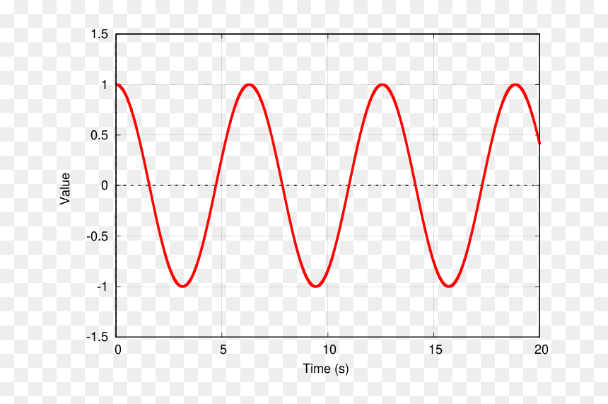 Plot, HD Png Download - vibration png