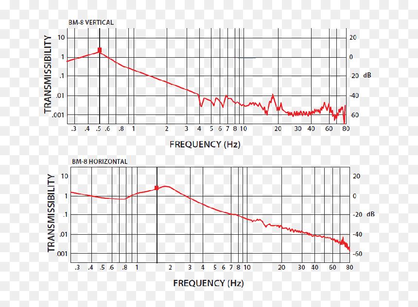 Diagram, HD Png Download - vibration png