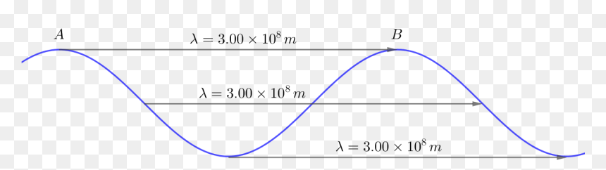 Number, HD Png Download - wavelength png