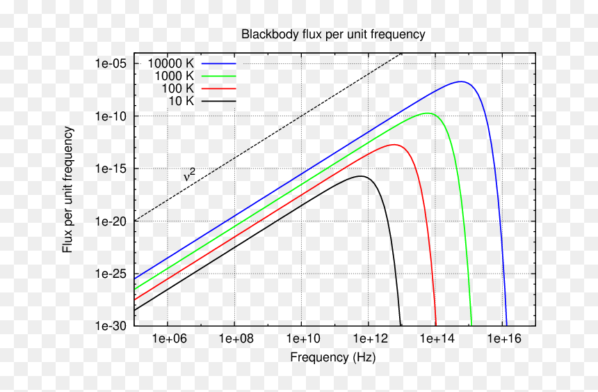 Plot, HD Png Download - wavelength png