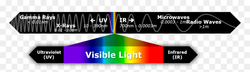 Graphic Design, HD Png Download - wavelength png