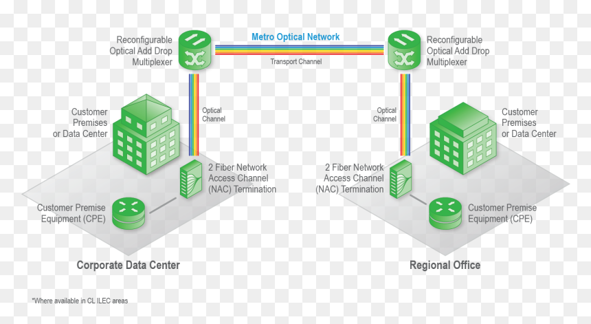 Diagram, HD Png Download - wavelength png