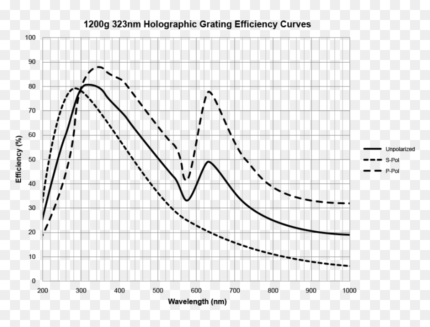 Plot, HD Png Download - wavelength png